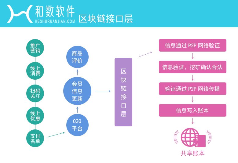 最新在線軟件的發(fā)展與影響