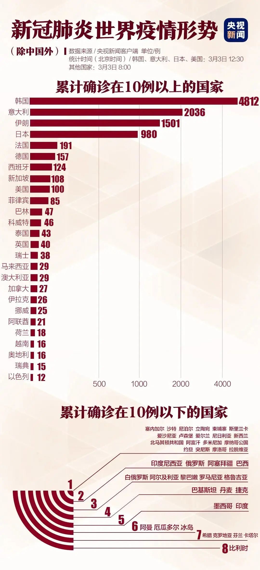 最新病動態(tài)，全球健康威脅與應(yīng)對策略