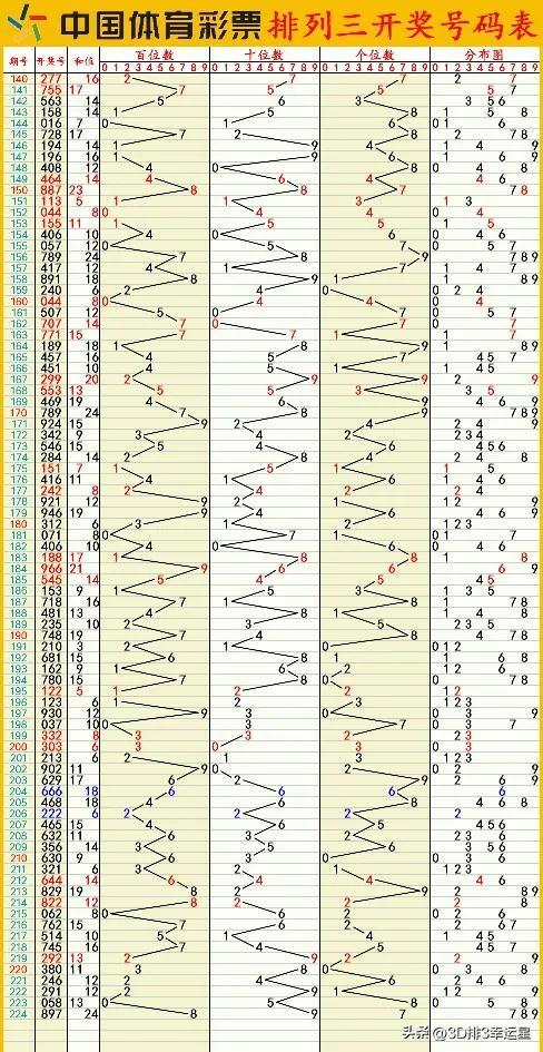 澳門六開彩天天開獎(jiǎng)結(jié)果生肖卡,數(shù)據(jù)解析計(jì)劃導(dǎo)向_三維款99.02
