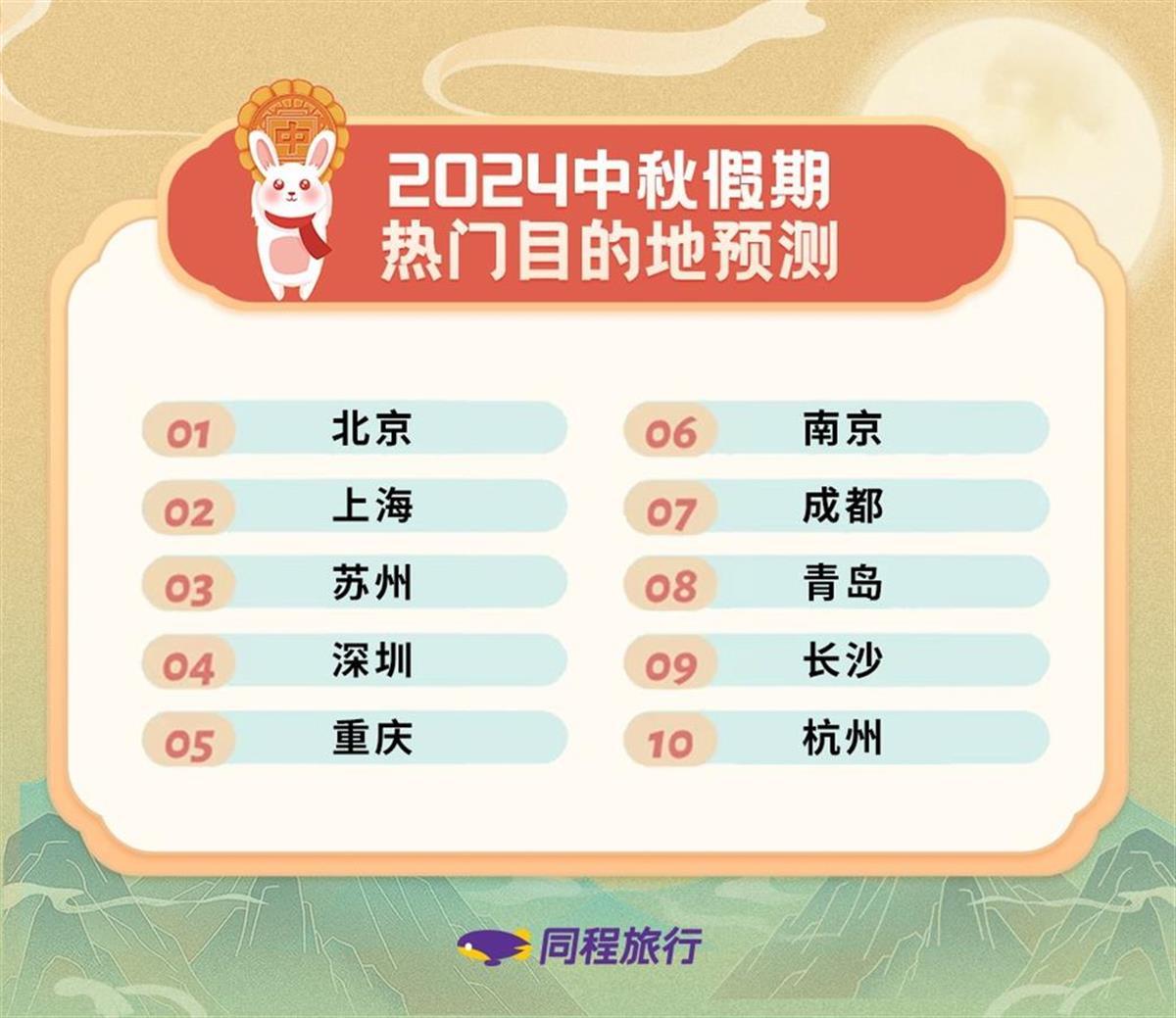 2024澳彩管家婆資料傳真,精簡解答解釋落實_游玩品27.047