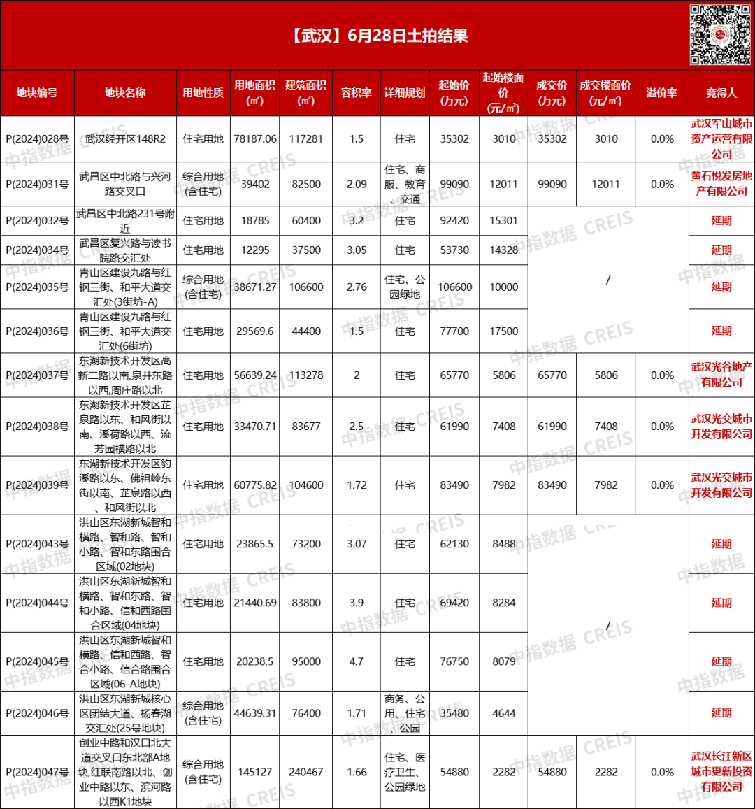 陳安若琪 第11頁