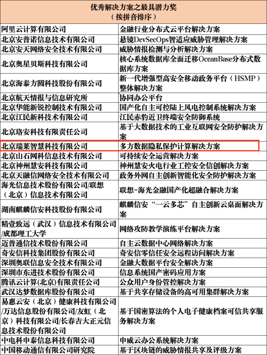 張瑞若哲 第11頁