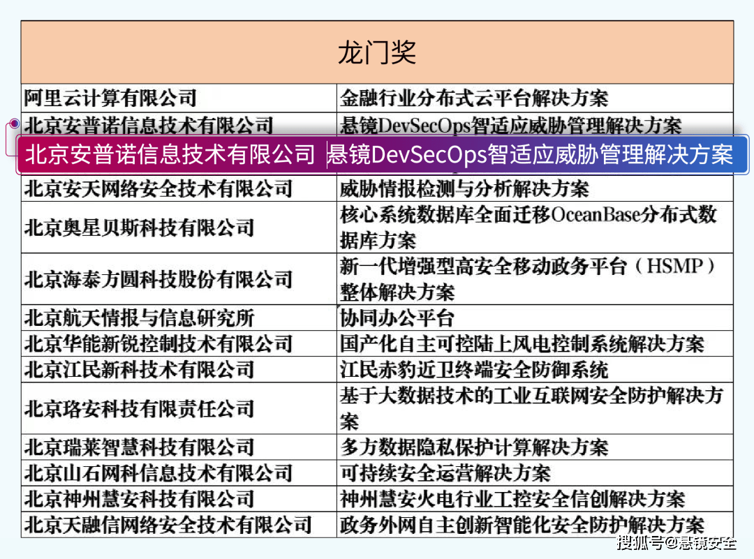 新澳門最精準(zhǔn)正最精準(zhǔn)龍門,快速執(zhí)行解答計(jì)劃_自主款67.002