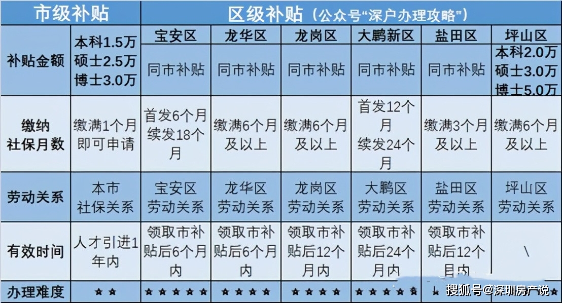 2024新澳資料免費(fèi)精準(zhǔn)051,時(shí)代評(píng)估解析_按需集19.015