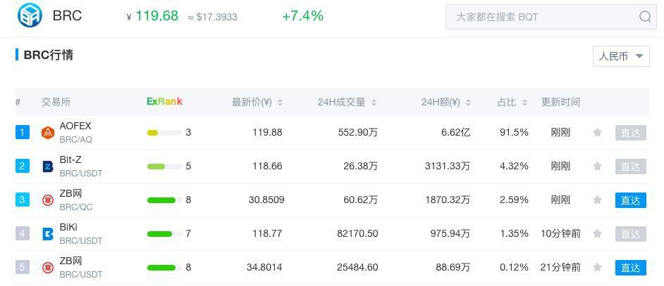 BRC最新價(jià)格動態(tài)分析