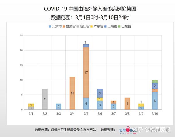 非典疫情最新動態(tài)，全球防控形勢與應對策略分析