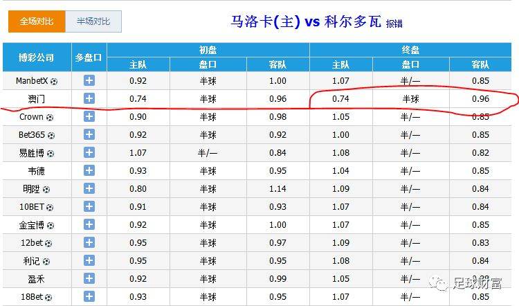 澳門彩票的歷史與魅力，探索開獎碼的奧秘與記錄