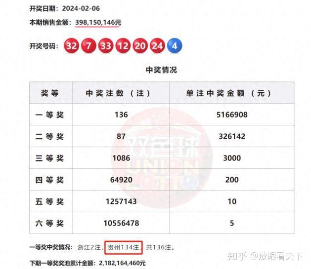 精準(zhǔn)預(yù)測(cè)，一肖一碼一子一中，揭秘彩票背后的秘密