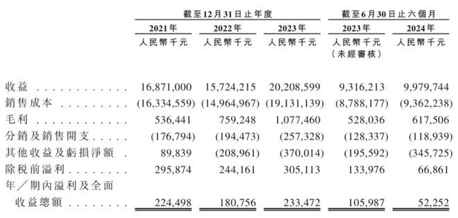 管家婆軟件行業(yè)發(fā)展趨勢分析，展望2024年的數(shù)據(jù)來源與影響