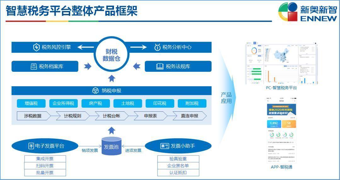 揭秘2024新奧精準資料免費大全，全方位獲取與使用指南