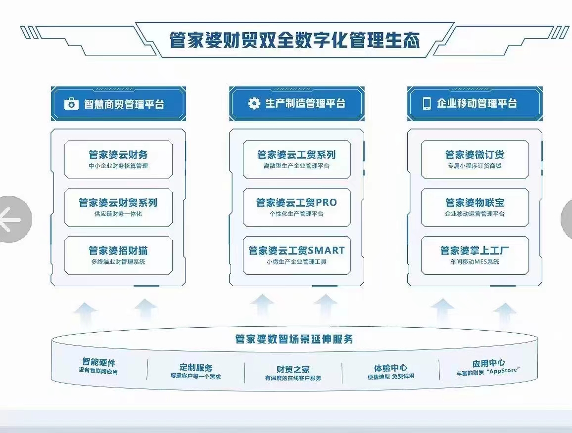 關(guān)于管家婆軟件在2024年的最新資料研究