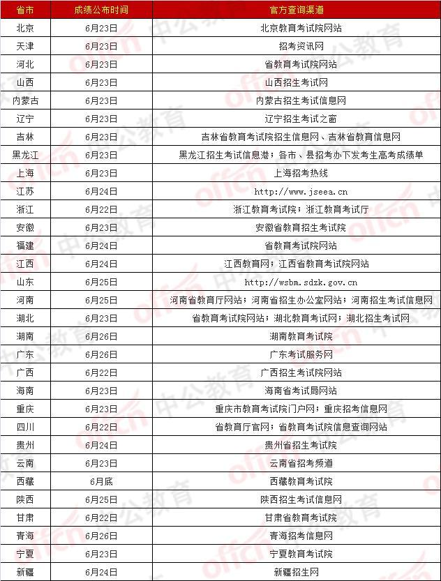 揭秘今晚開獎結(jié)果，關(guān)于2024年彩票查詢的全面解析