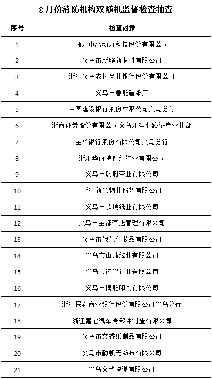 澳門六和彩資料查詢與免費(fèi)查詢展望2024年（01-36期）