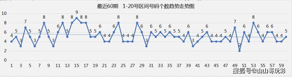 周博若昕 第10頁