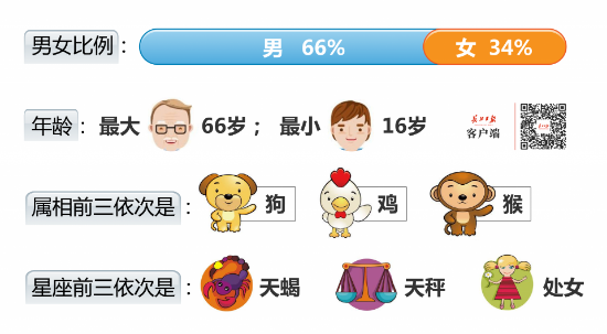 關(guān)于香港今晚開特馬與第66期開獎結(jié)果的分析與討論