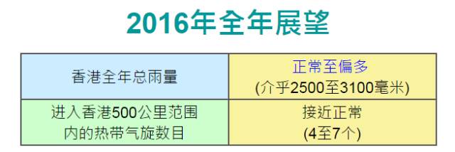 香港資料精準(zhǔn)大全 2024年免費(fèi)版
