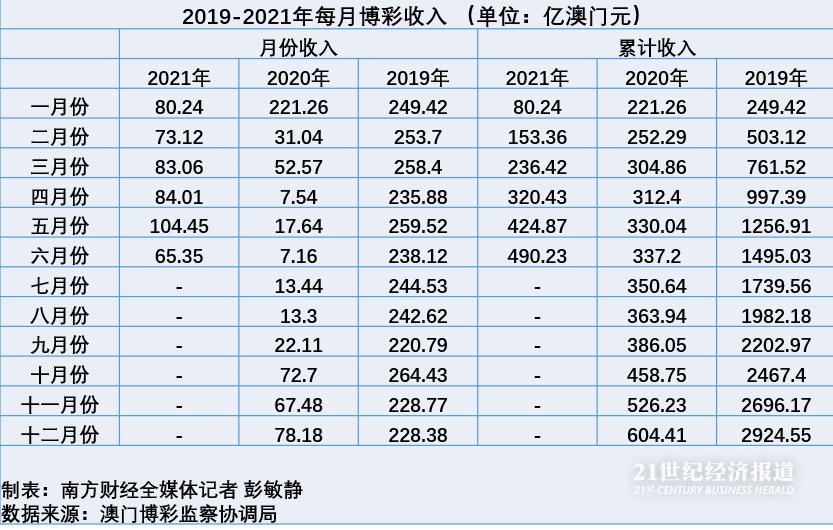 新澳門彩出碼綜合走勢圖表，揭示背后的風(fēng)險(xiǎn)與挑戰(zhàn)