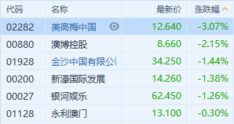 澳門一碼一肖，100%準確預(yù)測的可能性探討