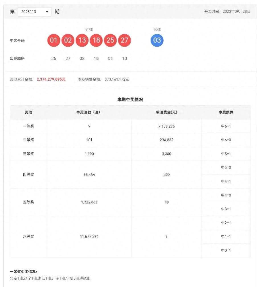 新澳門彩歷史開獎記錄近30期，回顧與解析