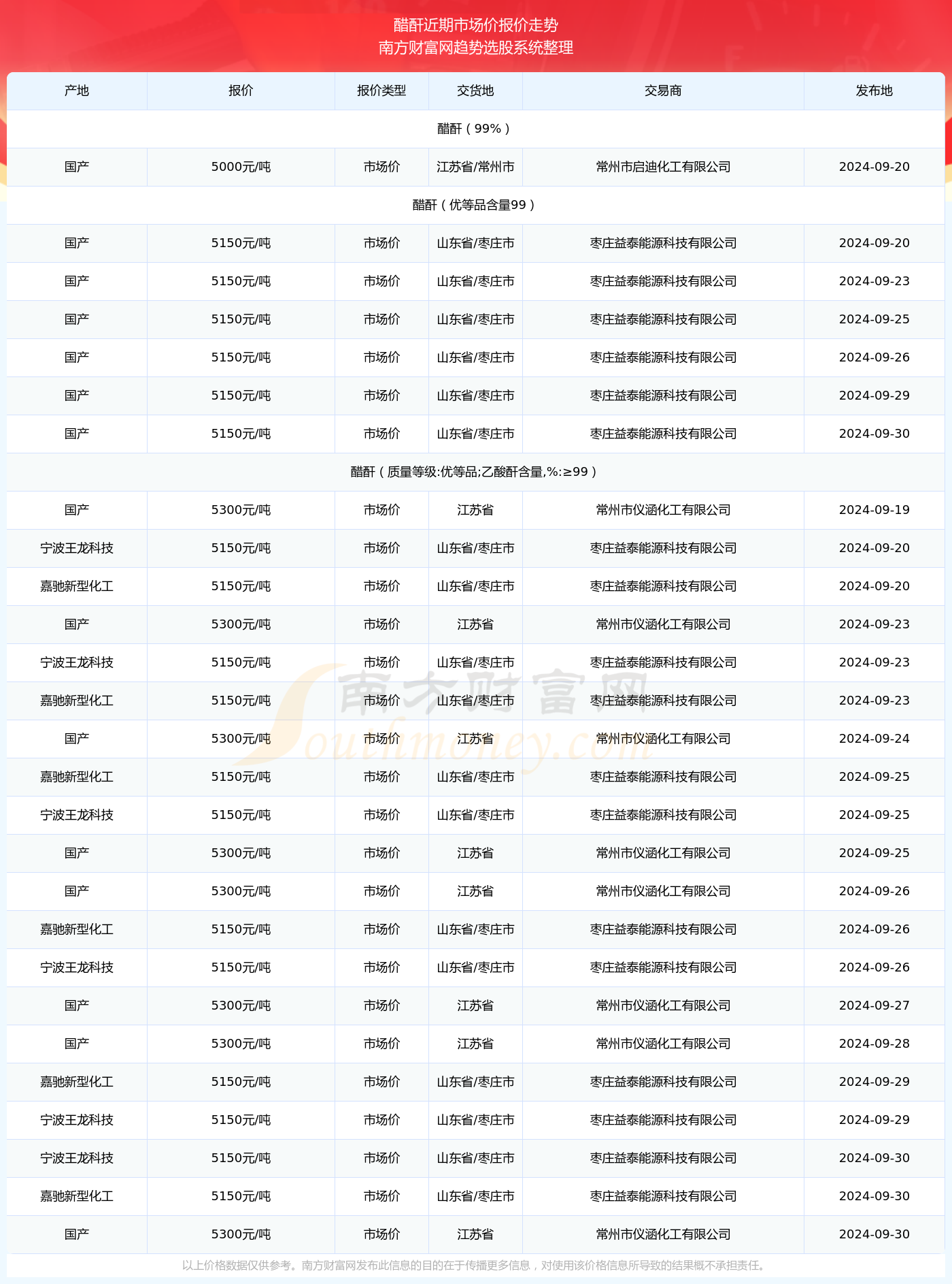 全面解析，2024澳彩開(kāi)獎(jiǎng)記錄查詢(xún)表