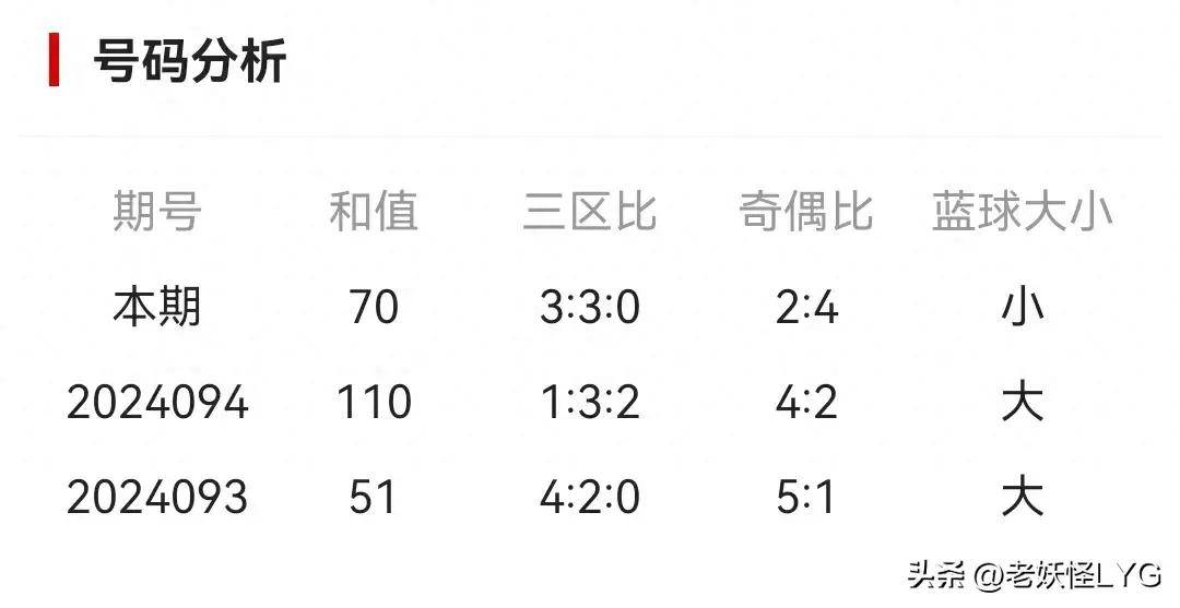 新澳門2024歷史開獎記錄查詢表，深度解析與回顧
