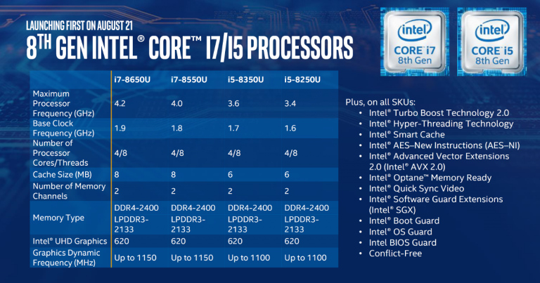 Intel最新款CPU，引領(lǐng)計算技術(shù)的革新