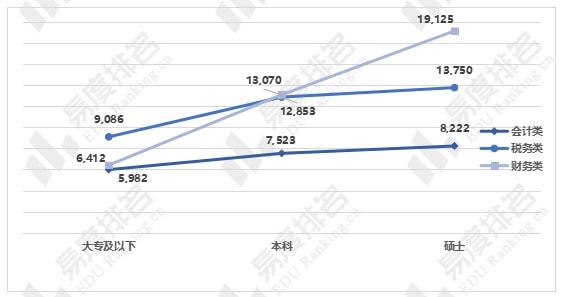太原最新會(huì)計(jì)招聘動(dòng)態(tài)及行業(yè)趨勢分析