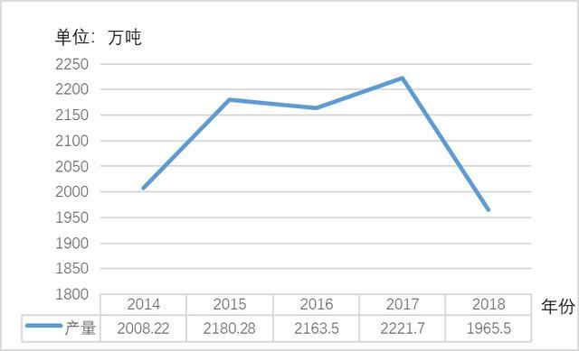 上海大蒜價格最新行情分析