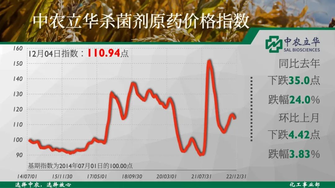 最新農藥原藥價格動態(tài)及其影響因素