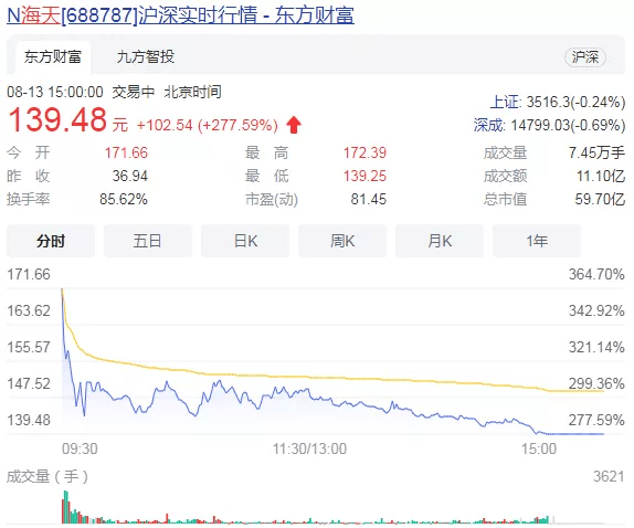 無縫管最新報(bào)價(jià)及市場動(dòng)態(tài)分析