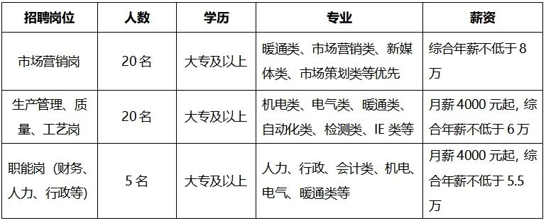肥東今天最新招聘動態(tài)及就業(yè)市場展望