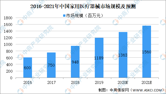 最新軟硬開工具批發(fā)趨勢與市場洞察