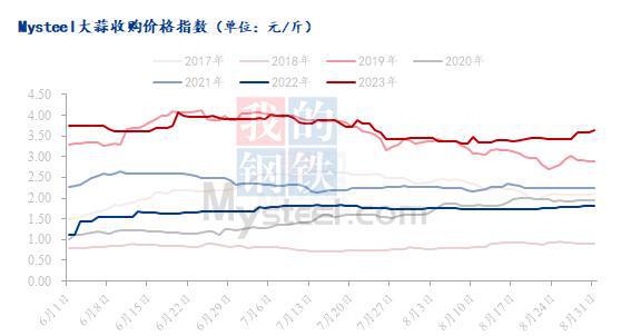 大蒜價(jià)格最新行情分析（大蒜市場(chǎng)觀察報(bào)告第110期）