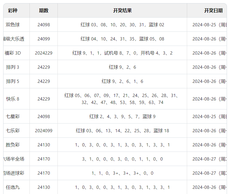 澳門六開彩開獎結(jié)果開獎記錄與2024年的期待