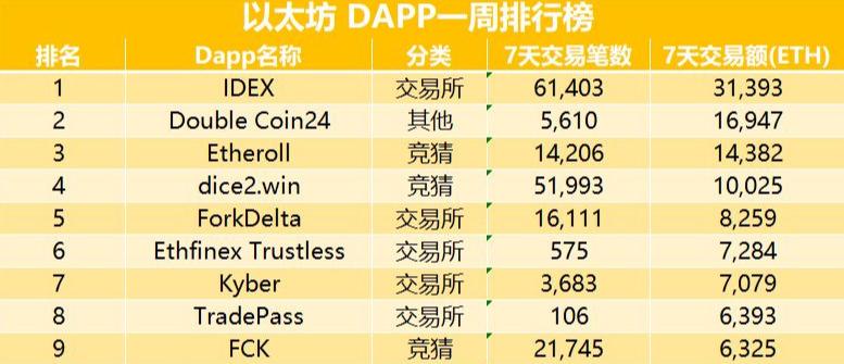 EOS幣最新價格動態(tài)分析