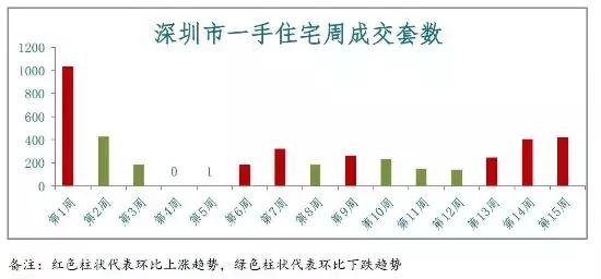 最新全國(guó)房?jī)r(jià)趨勢(shì)分析
