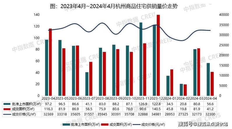 余杭最新房價動態(tài)，深度解析與前景展望