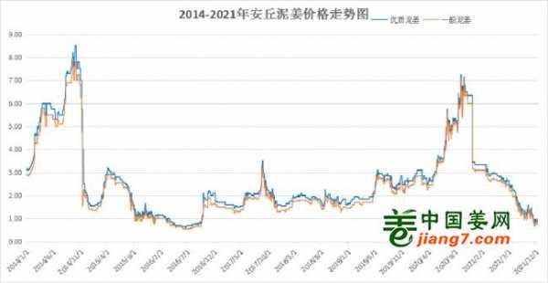 孫景若明 第8頁
