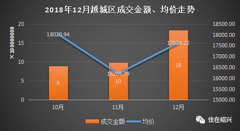 紹興最新房價動態(tài)，市場走勢與影響因素分析
