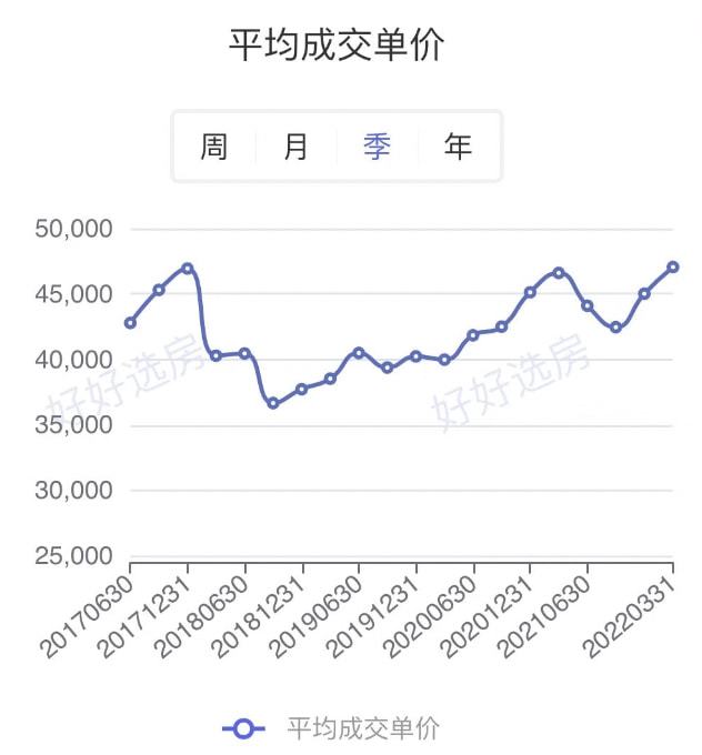 最新上海房價(jià)下跌趨勢分析
