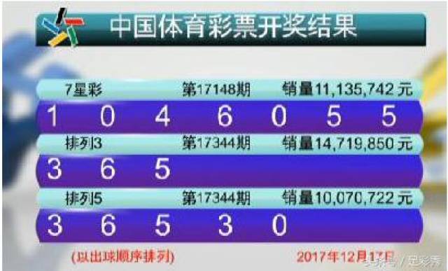 澳門六開彩開獎結(jié)果開獎記錄與2024年的展望