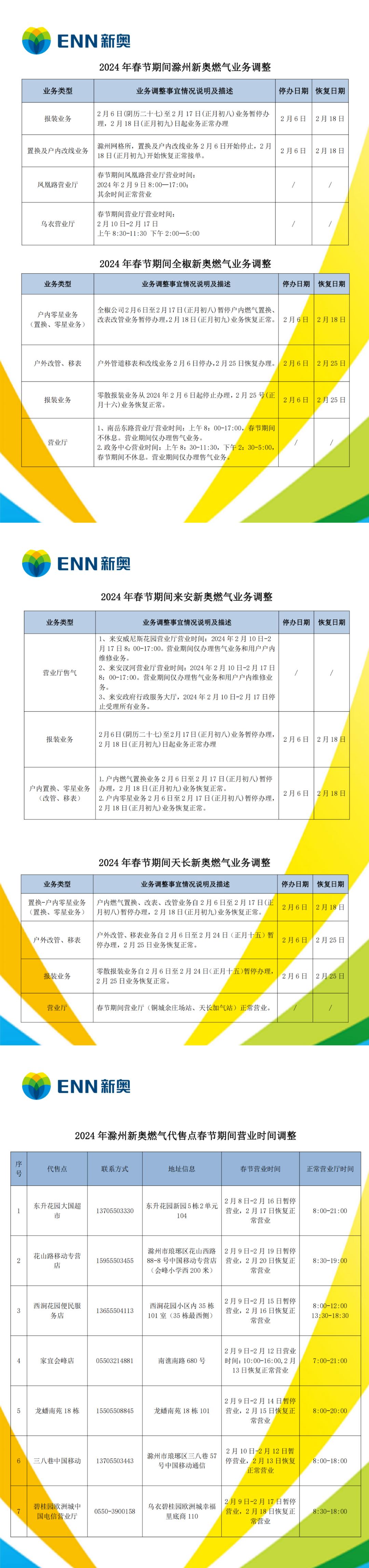 2024新奧正版資料大全概覽