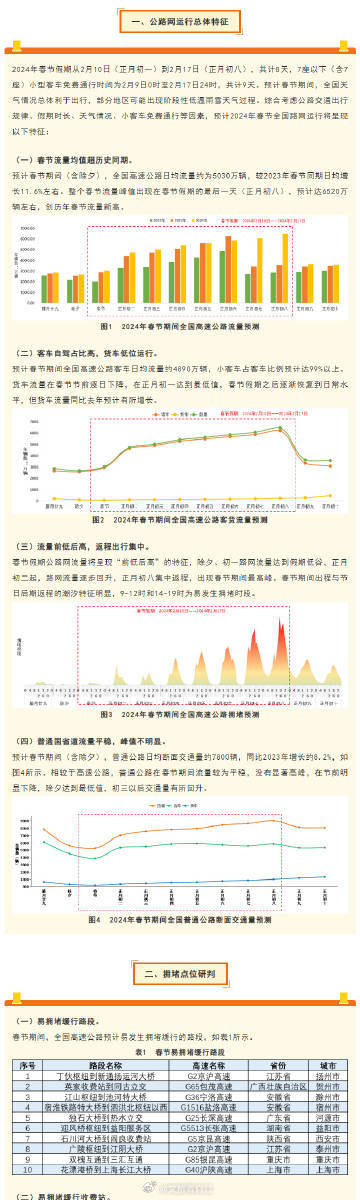 管家婆軟件資料概覽，展望2024年的數(shù)據(jù)與趨勢(shì)分析