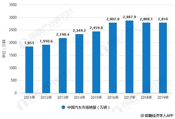 最新杭州汽車美容轉(zhuǎn)讓，行業(yè)趨勢與機(jī)遇分析