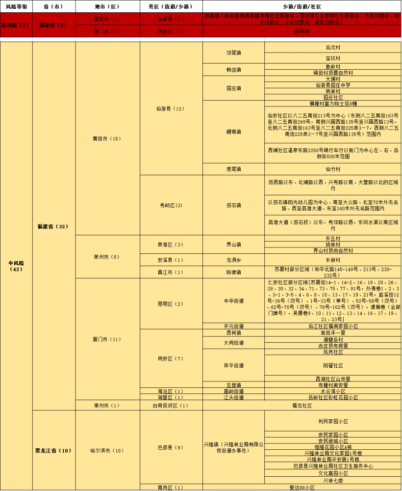 澳門六和彩資料查詢與免費(fèi)查詢的風(fēng)險問題探討（2024年）