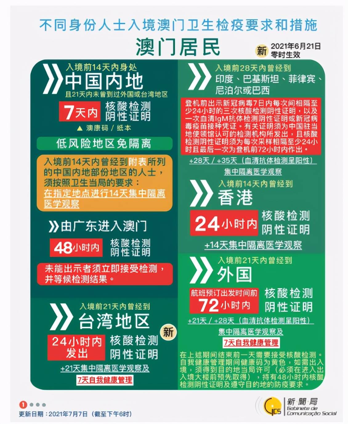 澳門正版免費(fèi)資源，探尋合法性與合規(guī)性的邊界（2024年觀察）