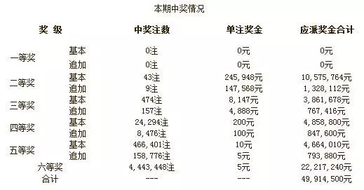 澳門開獎結果與生肖彩票的魅力，開獎記錄表深度解析