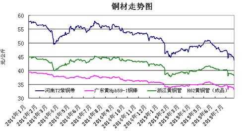 瀘期銅最新報(bào)價(jià)，市場走勢分析與預(yù)測