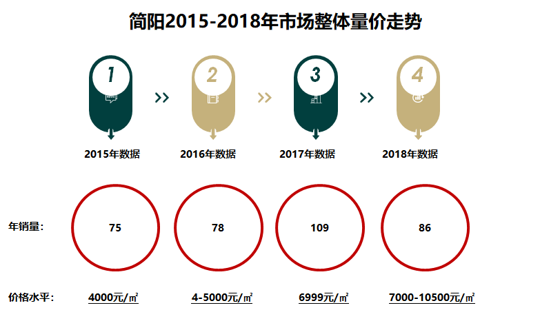 簡(jiǎn)陽(yáng)市最新房?jī)r(jià)動(dòng)態(tài)與趨勢(shì)分析