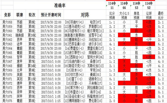 關(guān)于彩票資料的研究與分析——以澳彩為例